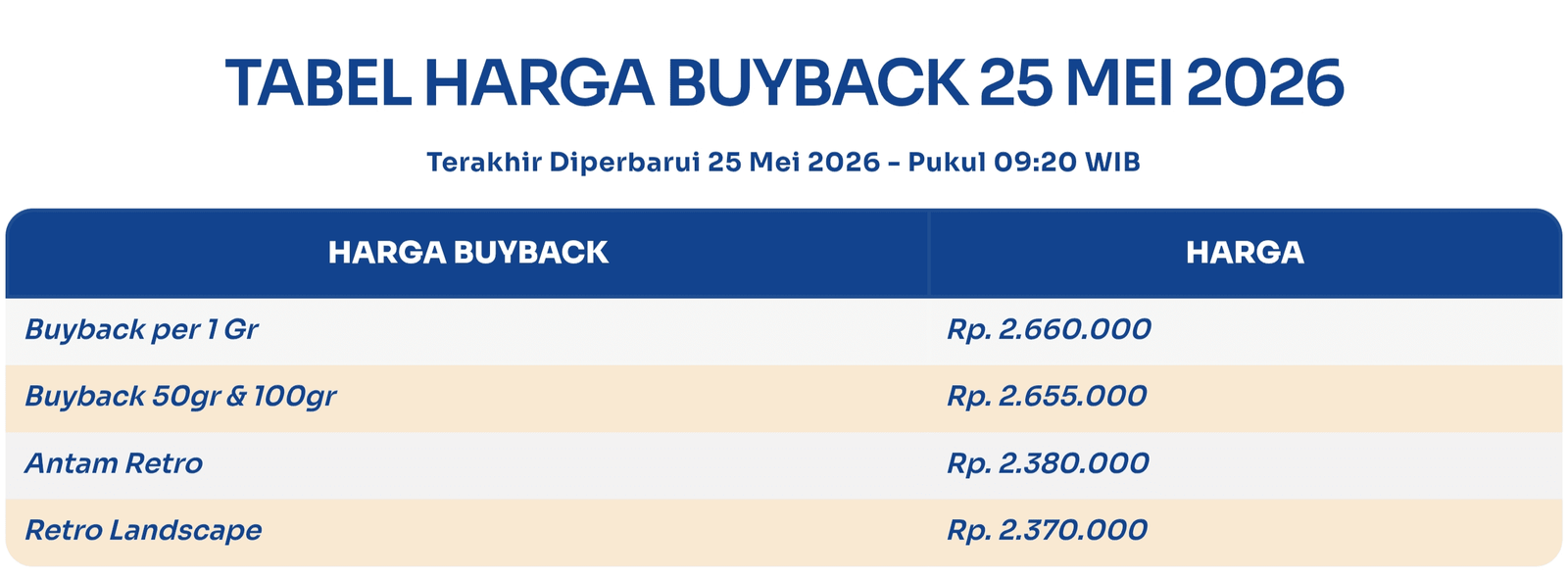Harga Emas 25 Mei 2026