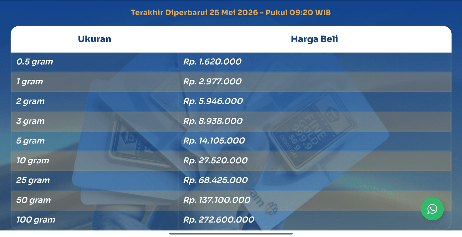 Harga Emas 25 Mei 2026
