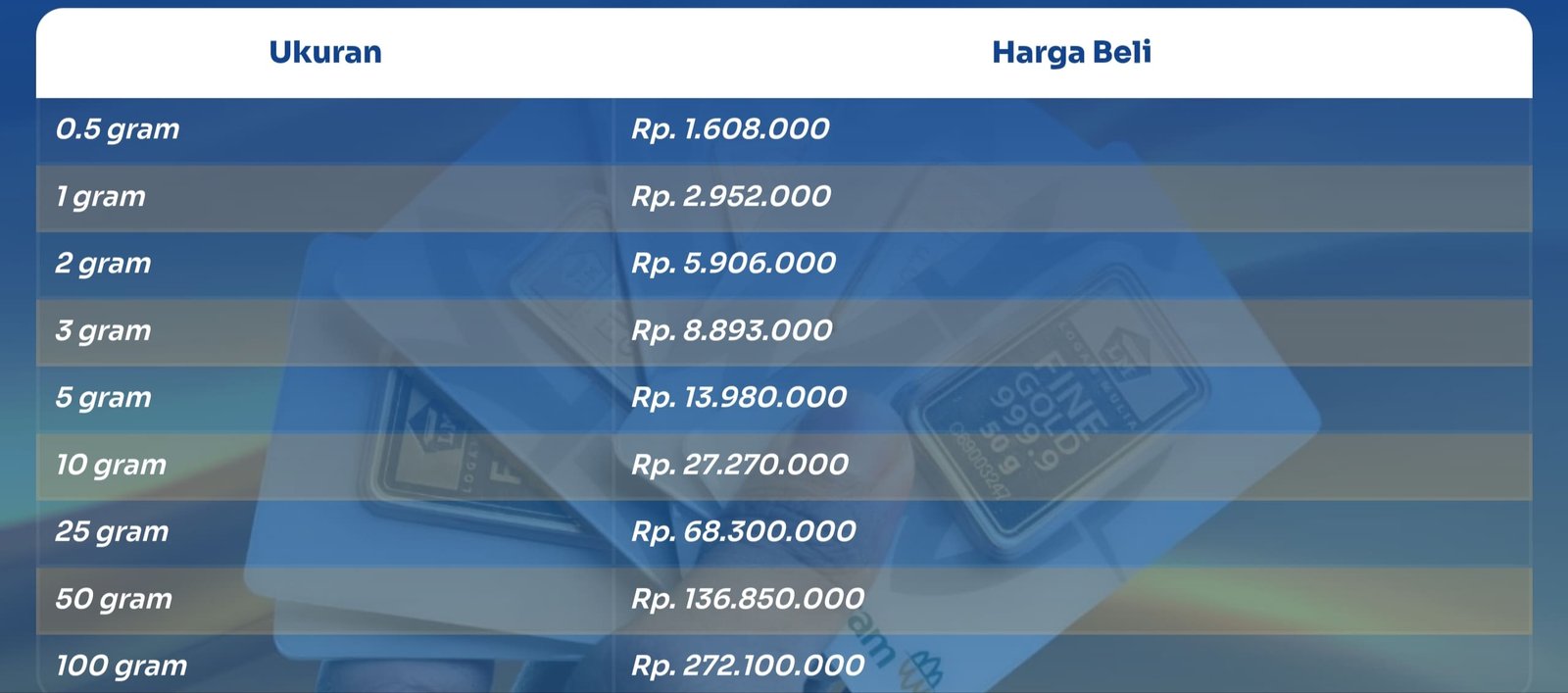 Harga emas 26 mei 2026