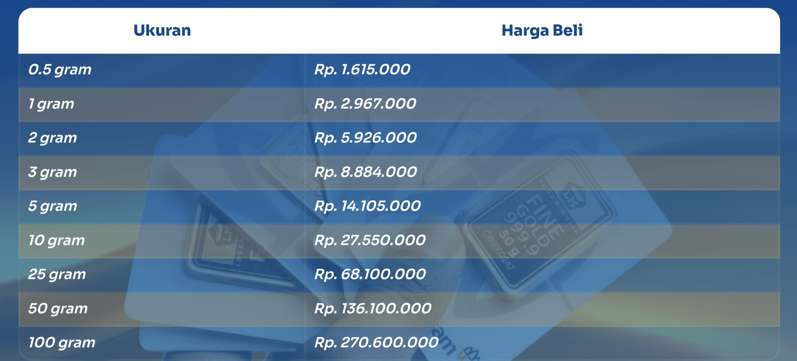 Harga Emas Hari Ini 19 Mei 2026