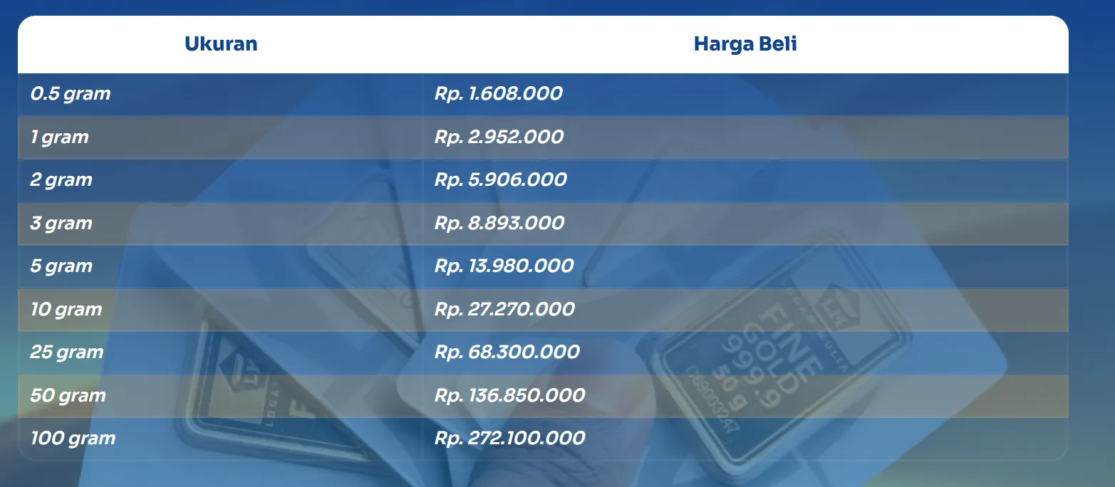 Harga emas 27 mei 2026
