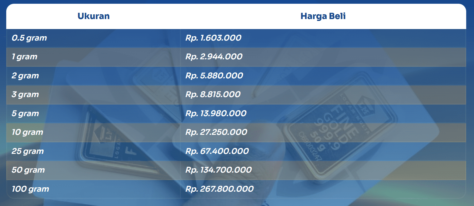 Harga Emas 16 Mei 2026 